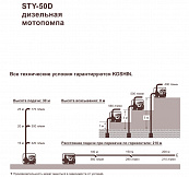 характеристики мотопомпы STY-50D