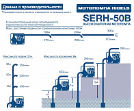 характеристики мотопомпы SERH-50B