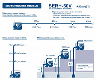 характеристики мотопомпы SERH-50V